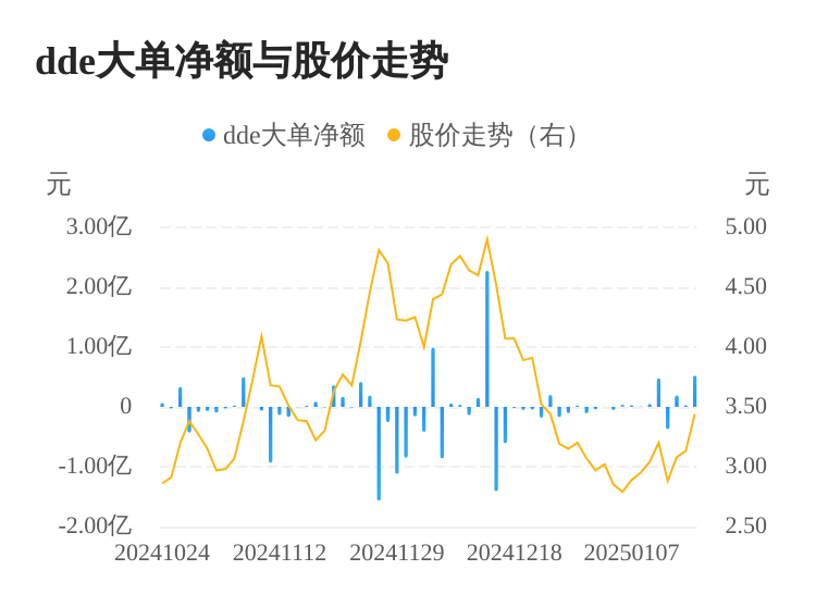 高乐股份主力资金持续净流入，3日共净流入7394.01万元