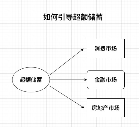 解码存贷款“剪刀差”：利率越低，为何居民越喜欢存钱、不贷款