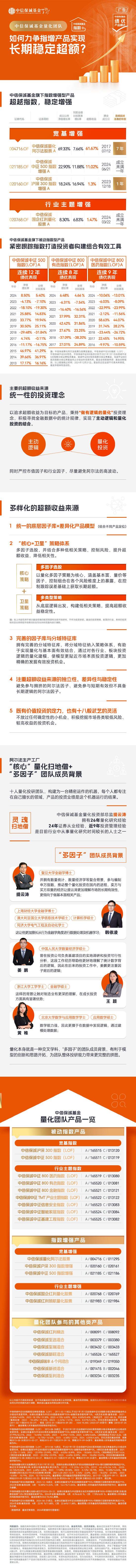 中信保诚基金绩优产品精选④︱如何力争指增产品实现长期稳定超额？