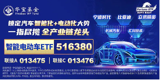 或于今日发布！市场期待汽车购新补贴细则，智能电动车ETF（516380）盘中涨超1%