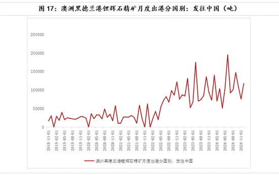 碳酸锂：关注驱动的不确定性