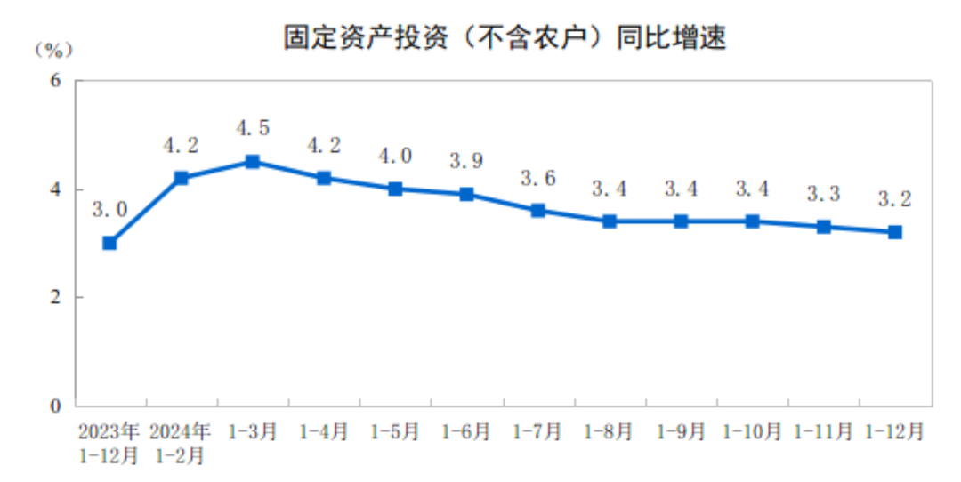 大趋势 缓增长—2024年全国建筑业总产值326501亿元！同比增长5.0%！