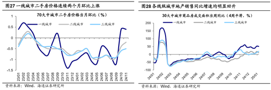 海通证券首席经济学家：牛还在！