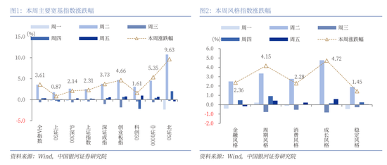 中国银河策略：经济稳中有进 支撑A股春节行情