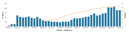 新年首家换帅！千亿券商系公募新任总经理上岗