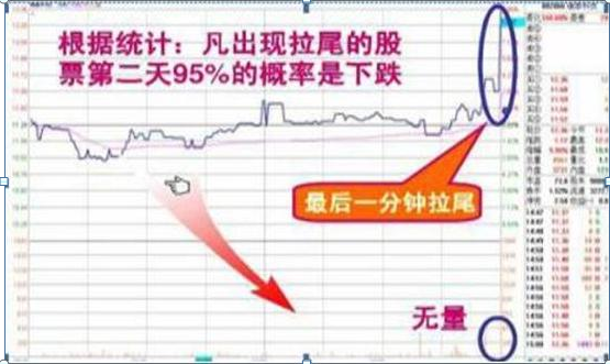 成功的投资人：从亏损30万到回本近780万，坚持关注“黄金尾盘30分钟”，选出次日涨停板