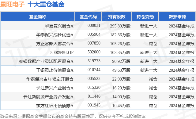 1月22日景旺电子涨5.21%，华夏复兴混合A基金重仓该股