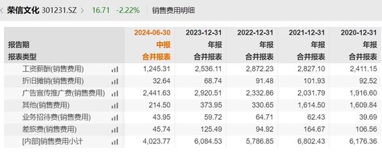 创意园区项目公告两年后才开工建设，“少儿出版第一股”荣信文化难赚钱