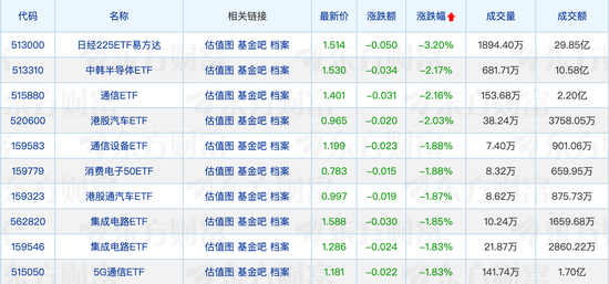 首批科创综指ETF获批，公募基金最新规模排名出炉