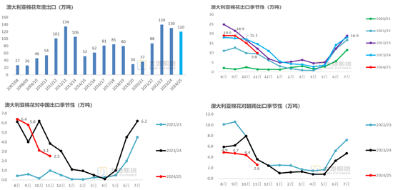 棉花：加关税威胁仍在，关注春节期间外盘对内盘指引