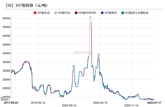 硅：乍暖还寒