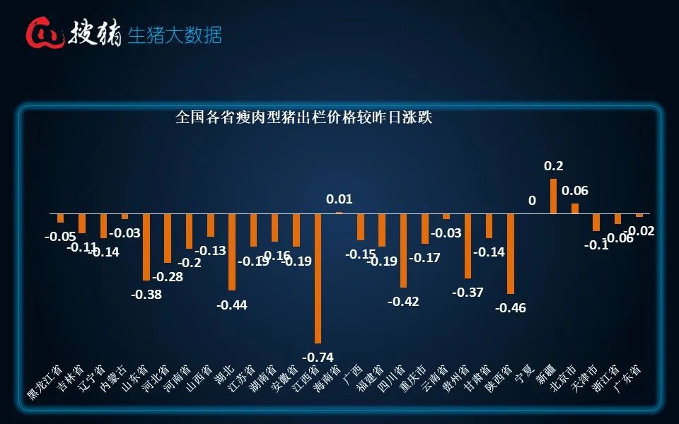 生猪现货日报|全国均价15.29元/公斤 仔猪价格持续逆势上涨 全国仔猪均价连涨三周