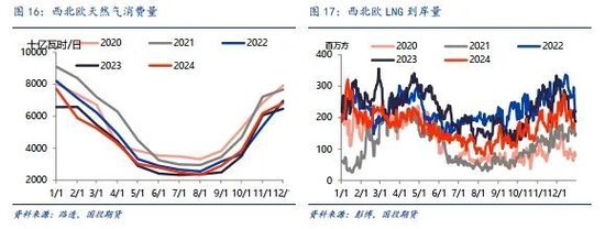 LNG市场1月刊：利多释放，市场强弱出现转化