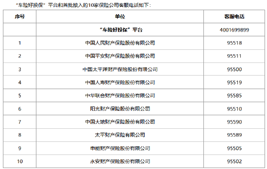 “车险好投保”平台将于1月25日上午10:00正式上线 首批10家大中型财险公司接入