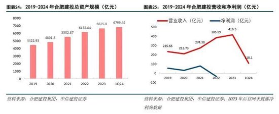 中信建投：科技金融城市解码