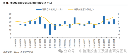 公募基金2024年度盘点：变中求新，新中谋进