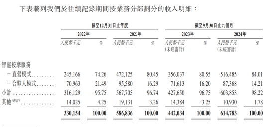 “乐摩吧”共享按摩椅IPO，“70后大佬”实现“躺赢”！