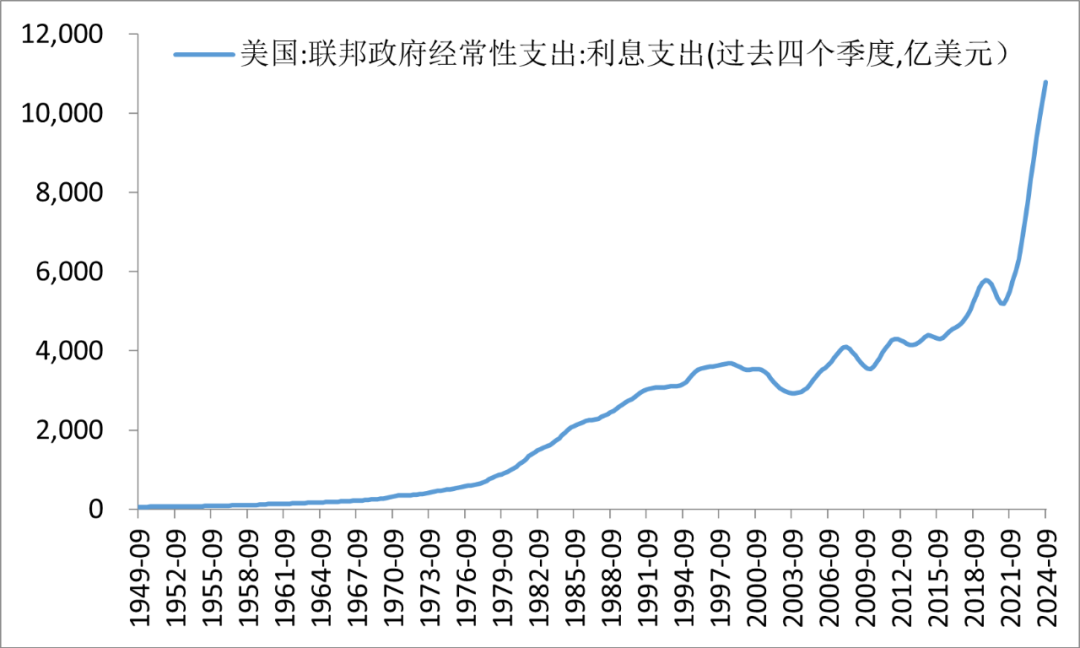 特朗普干预美联储，对美元意味着什么？