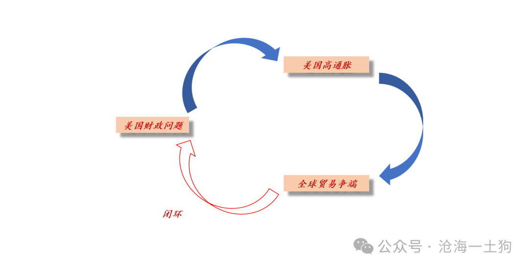 美国政府将如何化解其主权债务风险？