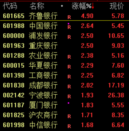 今天，美国科技股盘前崩了