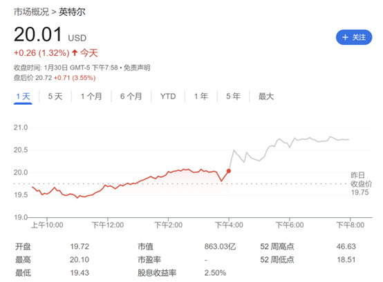 “特朗普关税”刺激提前采购？英特尔Q4营收、EPS均超预期 但前路仍艰难