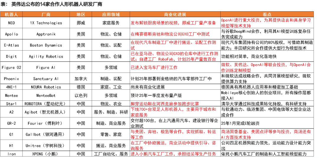 天风机器人25年深度：算力提效、全球共振、产品迭代