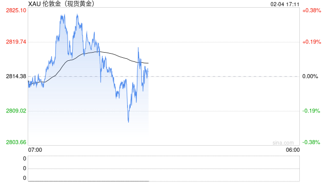 金价今年又将迎来爆发！DeepSeek预测2025年底黄金价格