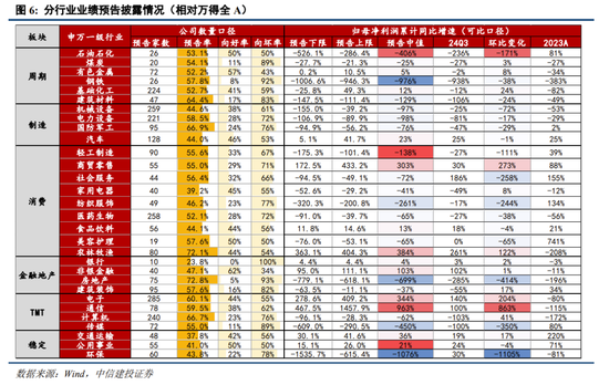 中信建投策略陈果：进攻，跨年行情将迎主升段