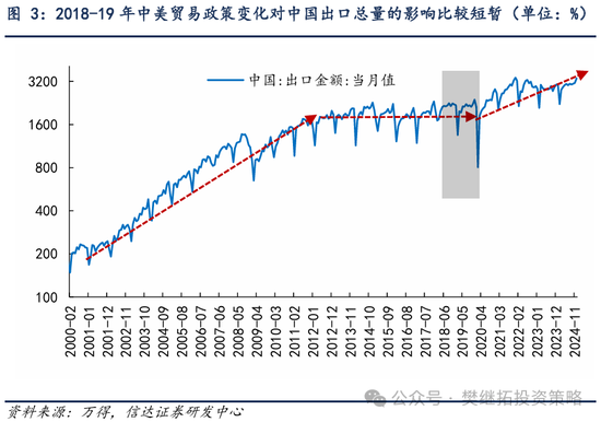 信达策略：第二波上涨有望逐步启动