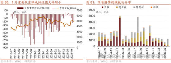 招商策略：春季攻势，AI领衔