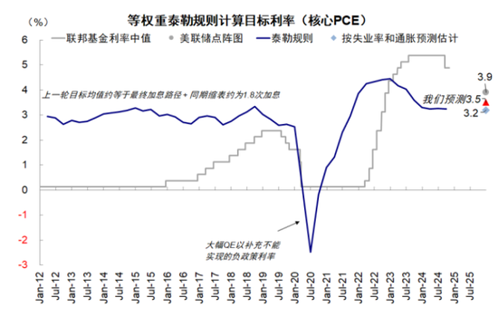 中金：春节期间全球资产在交易什么？