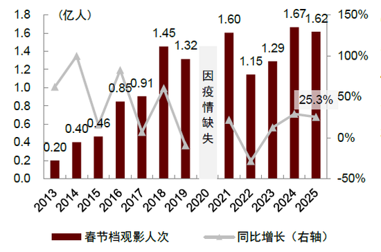 中金：一文读懂春节假期数据