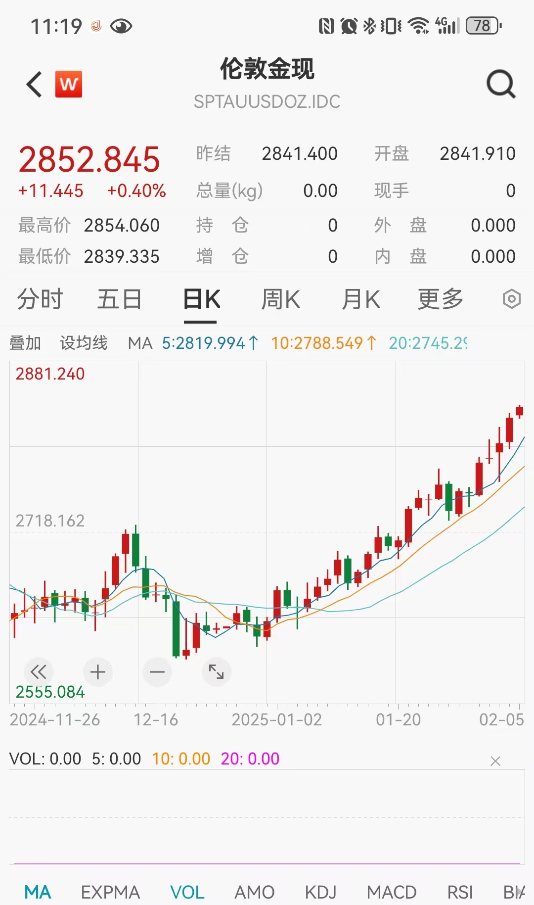 黄金狂飙再现，现货黄金、COMEX黄金双创历史新高，今年3000美元在望？