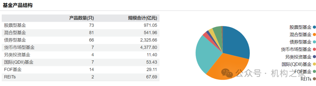 工银瑞信猛攻固收和ETF！王牌权益投总张宇帆离场或因拳脚难伸