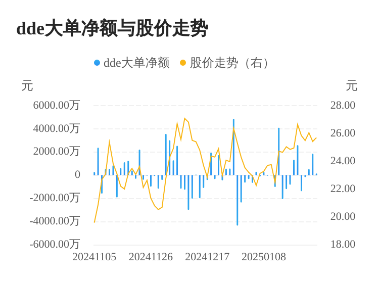 嵘泰股份主力资金持续净流入，3日共净流入2508.78万元