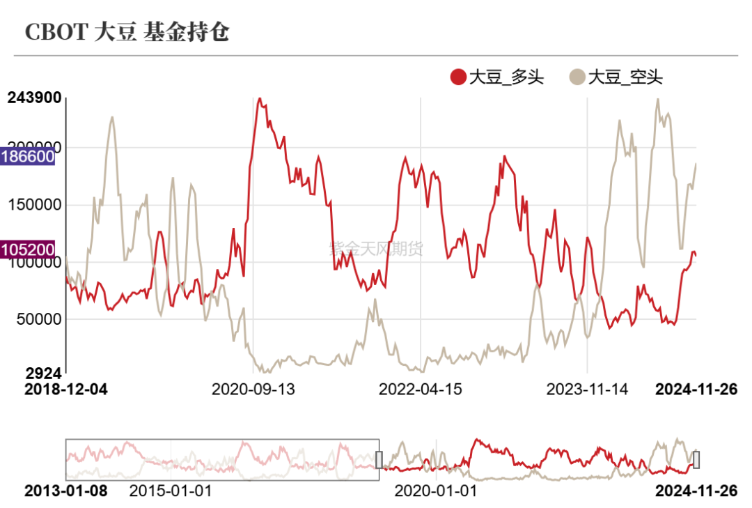 豆粕：25年开门红