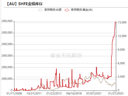 黄金：到底在涨什么?