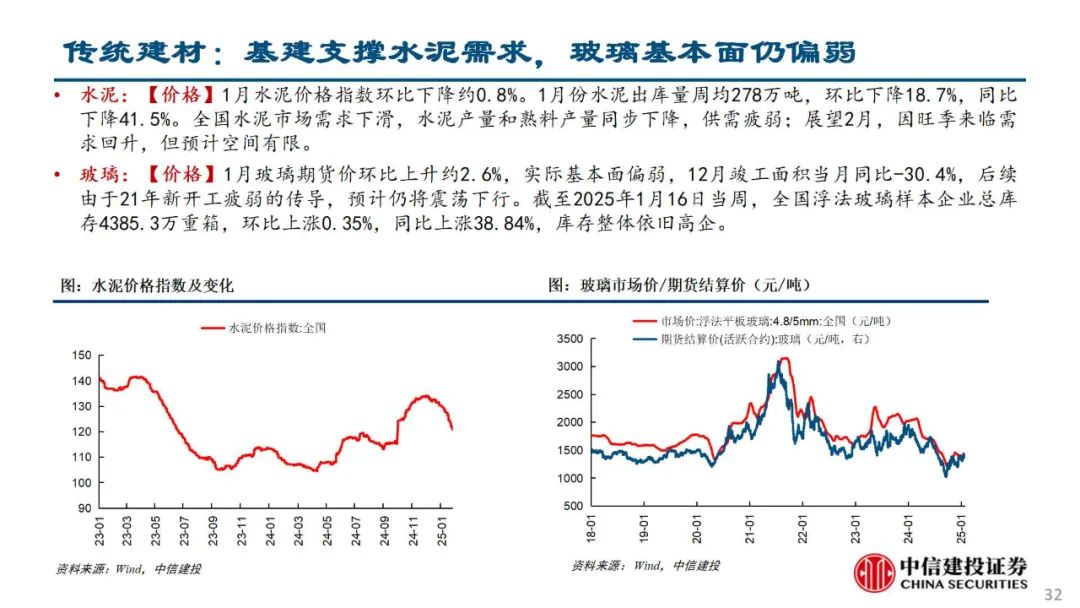 中信建投陈果：积极把握春季躁动