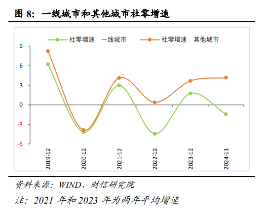 伍超明：2025年消费能反弹多高？