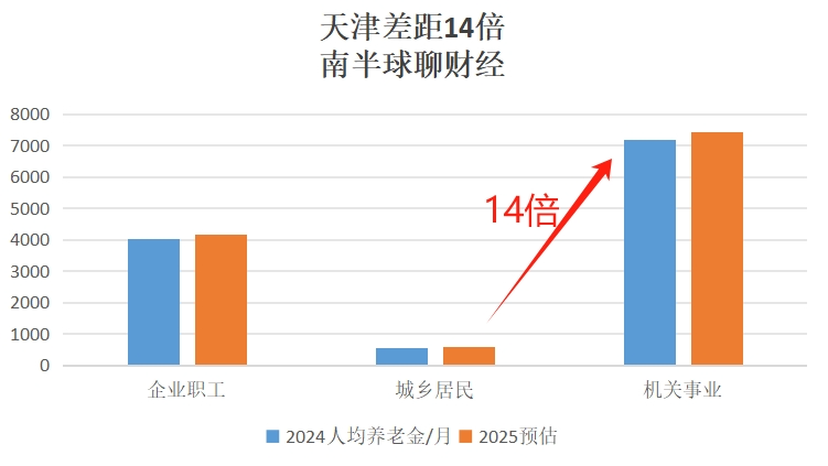 扒一扒一些省市已公布的财政账本