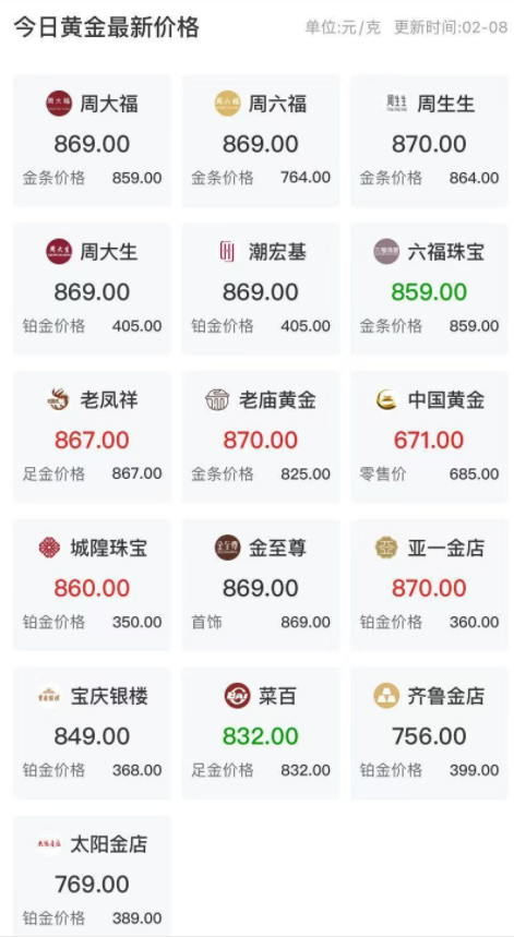 金价疯涨，逼近870元每克！招行宣布下调黄金账户业务相关的利率，利率接近0