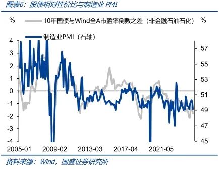 债牛将持续