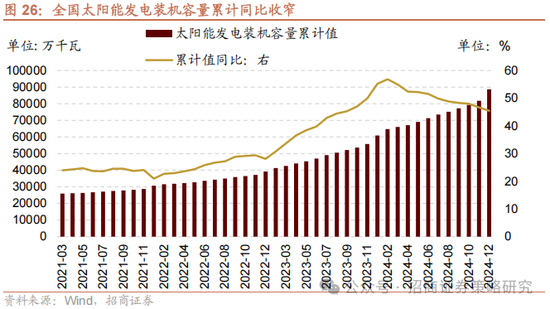 招商策略：外资看多做多中国资产，AI行情向应用端演绎