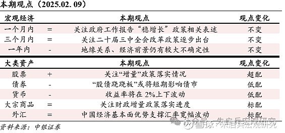 中银宏观宏观和大类资产配置周报2025.2.9节后第一周 A 股市场表现较好