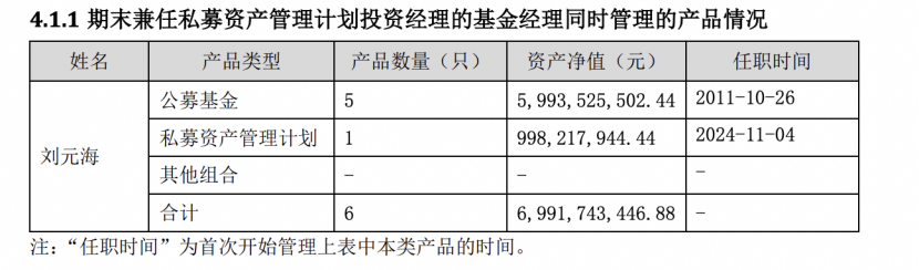 跑不赢收取管理费的“价值线”，有基金连续8年不收管理费