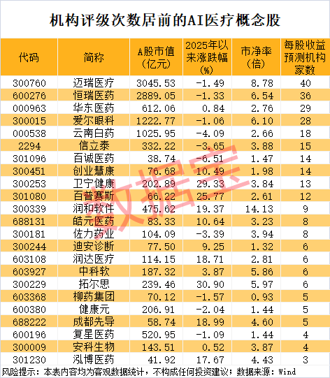 AI最强黑马是它，5天暴涨182%！下一个“黄金赛道”揭秘，这些公司已抢先布局