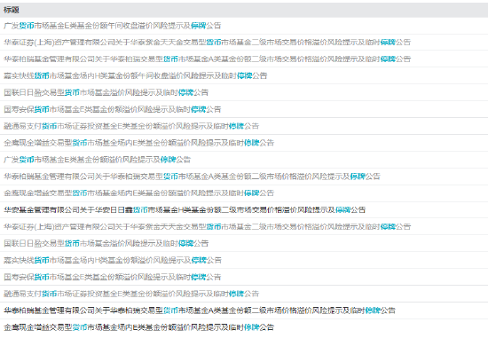 涨超5% 货币ETF又现炒作！国寿货币ETF、华泰货币ETF等7只货币ETF午后停牌