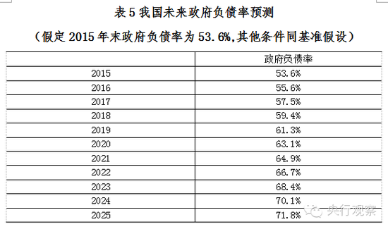 盛松成在9年前就提议大幅提升赤字率