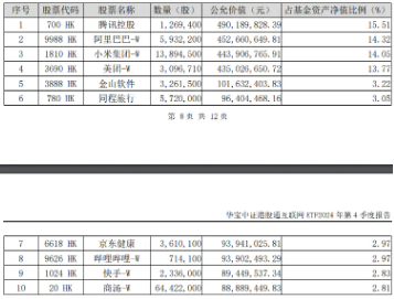 港股重拾牛途！传牵手苹果，阿里巴巴飙涨5%！港股互联网ETF（513770）涨逾1%，单日吸金超4000万元