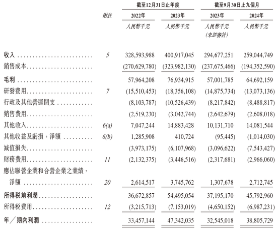 宁德时代递交IPO招股书 中金公司、中信建投国际、摩根大通、美林联席保荐